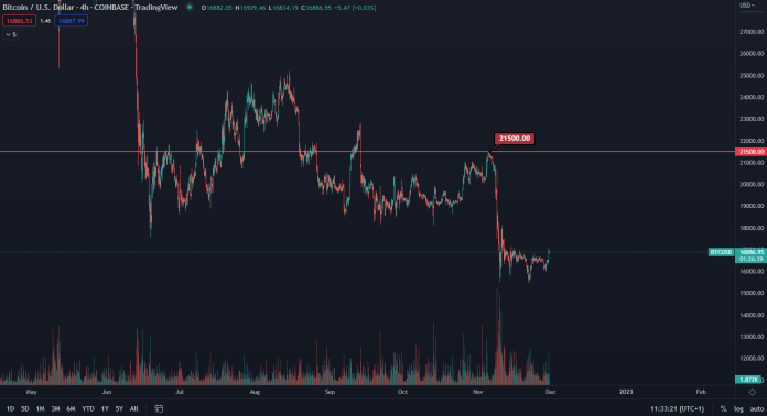 Bitcoin v štruktúre korekcie