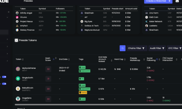 Dash 2 Trade ICO vyzbierala 10,5 milióna dolárov, do konca zostáva už niekoľko dní