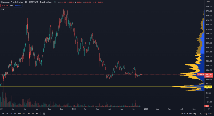 Ethereum trhová cena