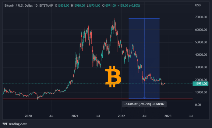 Graf: BTC/USD. 1D