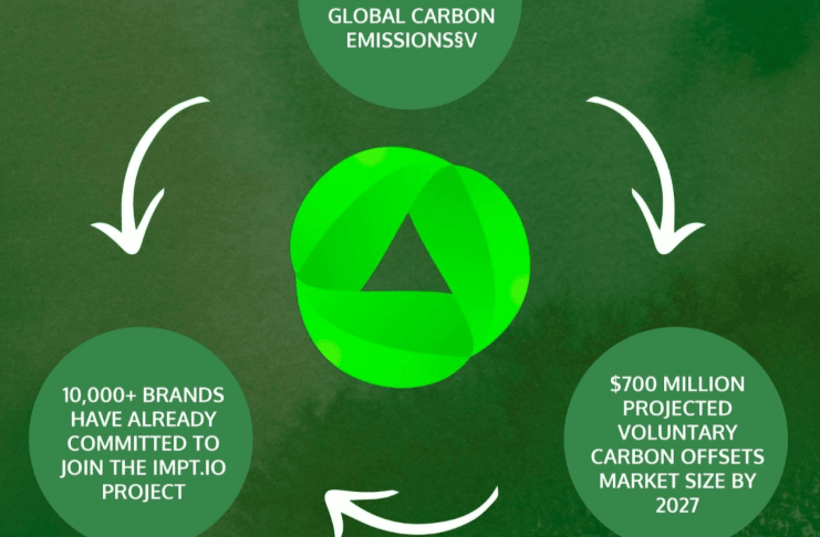 IMPT ICO vyzbieralo 17 miliónov dolárov len 3 dni do začiatku predaja, uvádzacia cena bola nastavená o 8,7 % nad predpredaj