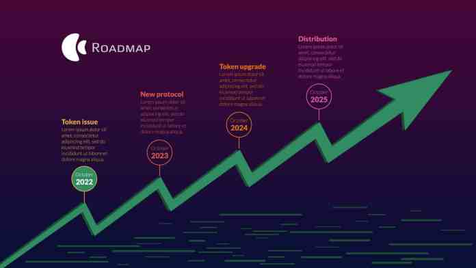 Roadmap