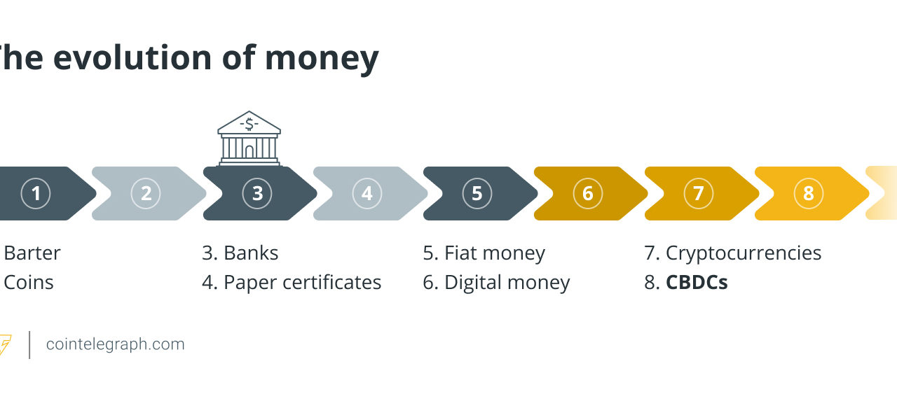 History of money: From fiat to crypto, explained