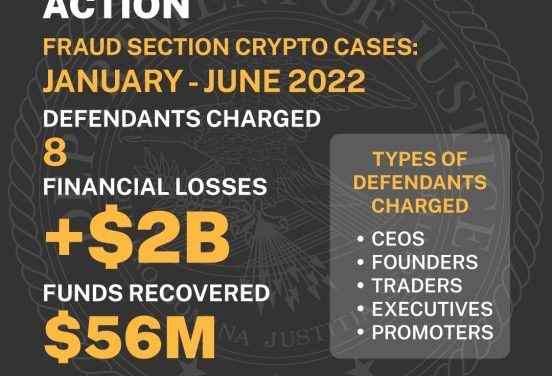 US enforcement agencies are turning up the heat on crypto-related crime