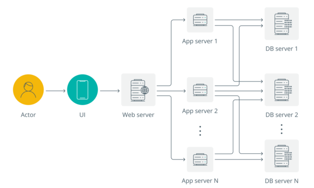 What are distributed systems, and how do they work?