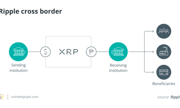 What are cross-border payments, and how do they work?