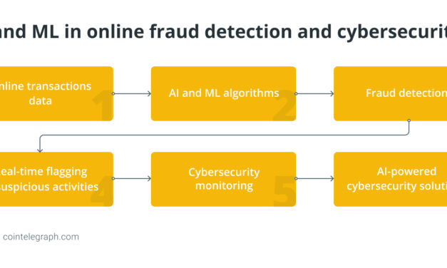 How is artificial intelligence used in fraud detection?