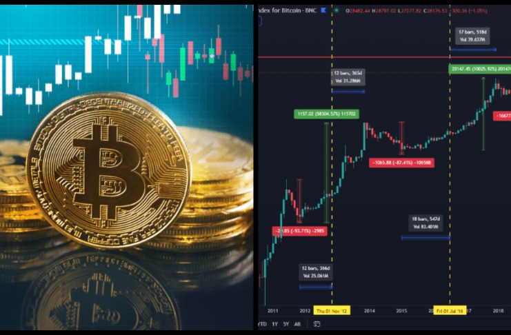 V minulosti stál jeden cent, teraz 30 000 dolárov – toto je najlepšia investícia desaťročia