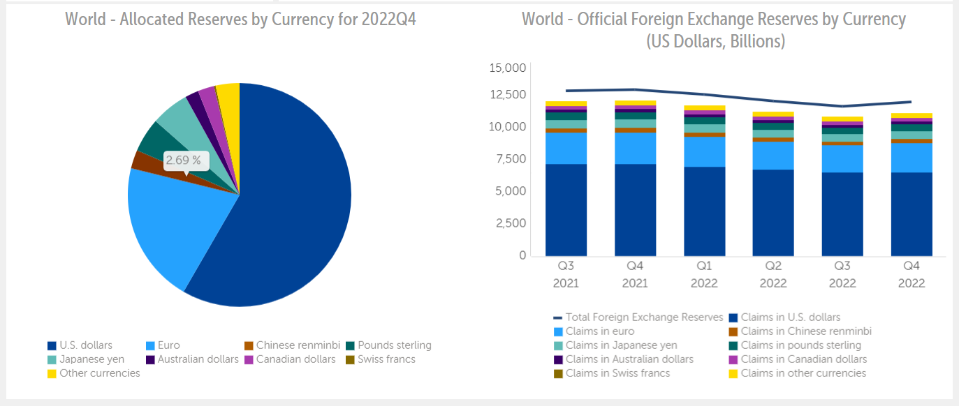 Svetové menové rezervy