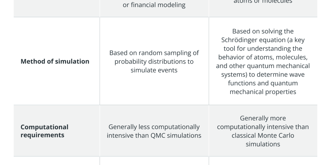 How does quantum computing impact the finance industry?