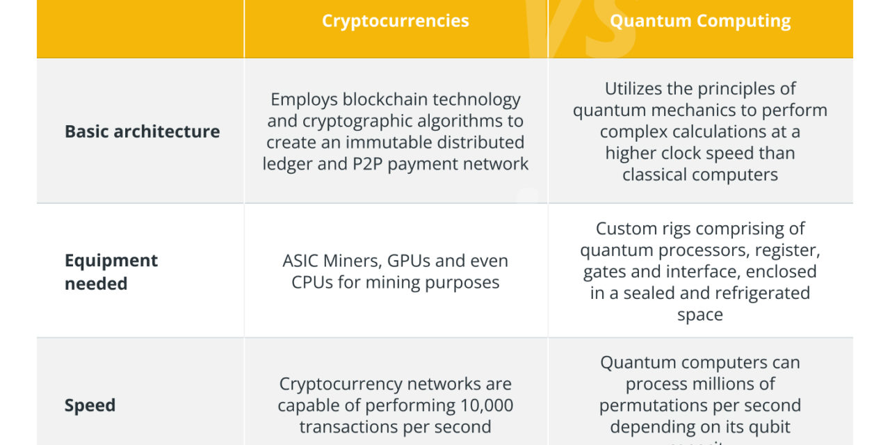 Can quantum computers mine Bitcoin faster?