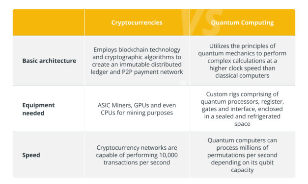 Can quantum computers mine Bitcoin faster?