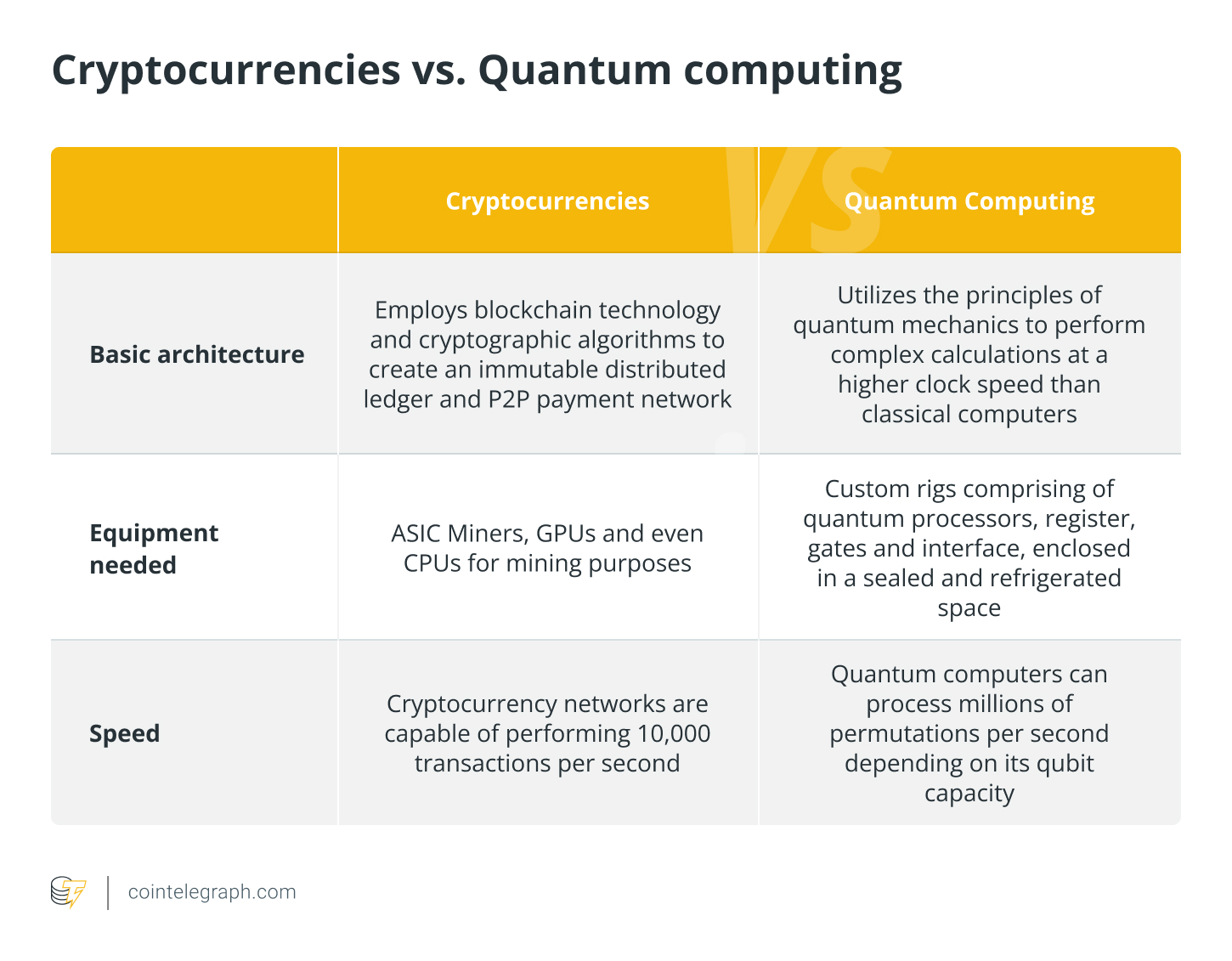 Crypto vs Quantum computers