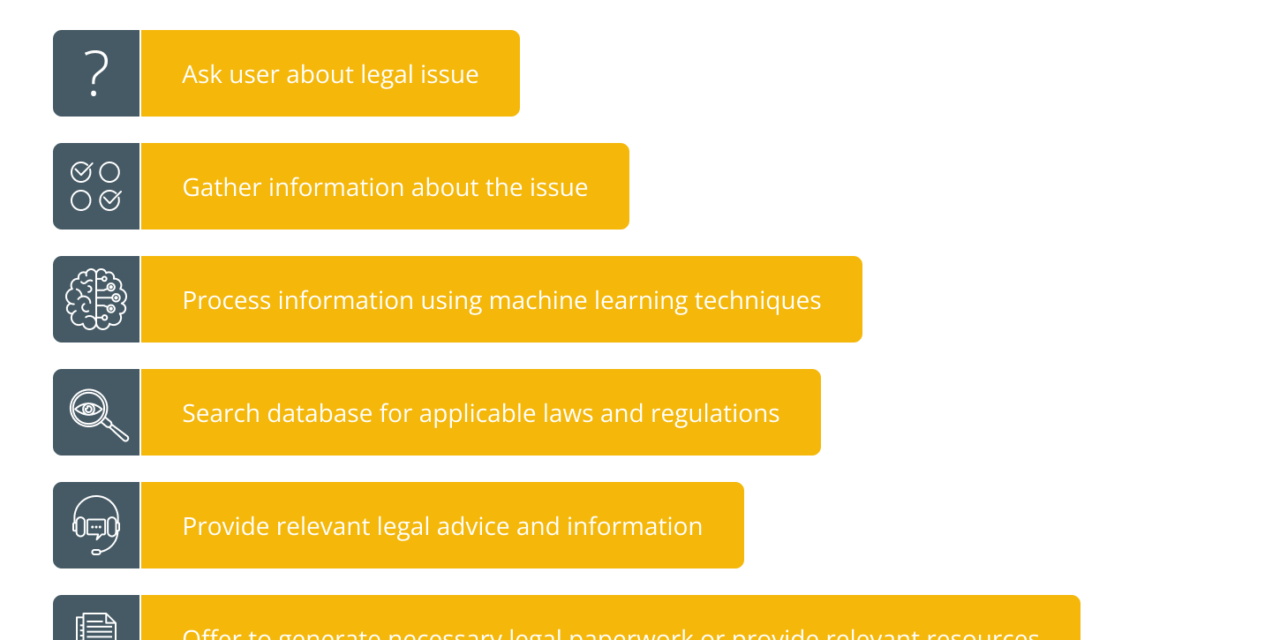 How can legal chatbots enhance access to justice?