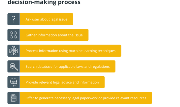 How can legal chatbots enhance access to justice?