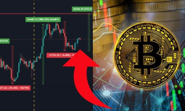 Historický moment pre bitcoin. Tento signál sme nevideli roky