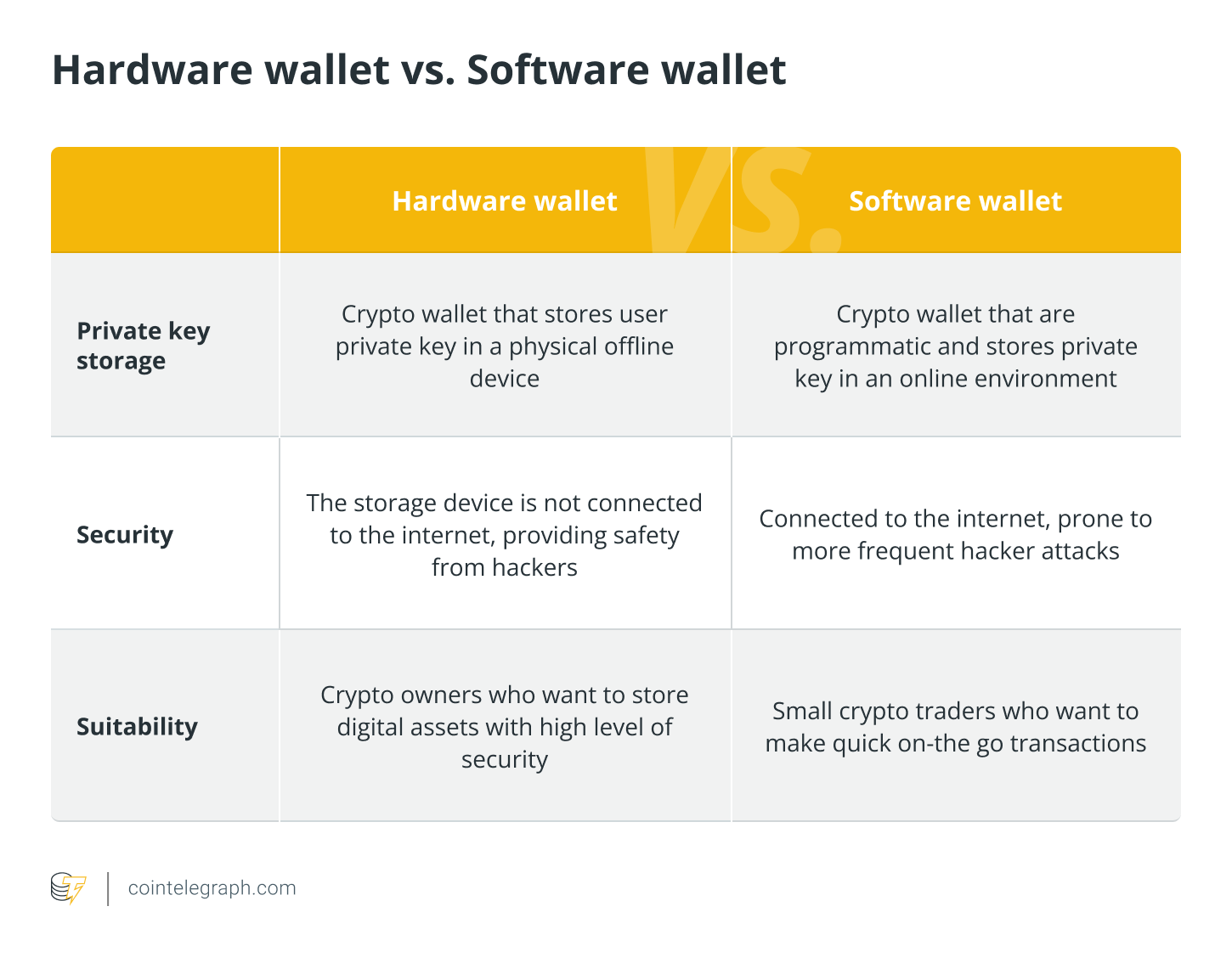Wallet, Bitcoin Wallet, Hardware Wallet, Mobile Wallet, Private Keys