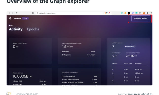 What is The Graph, and how does it work?