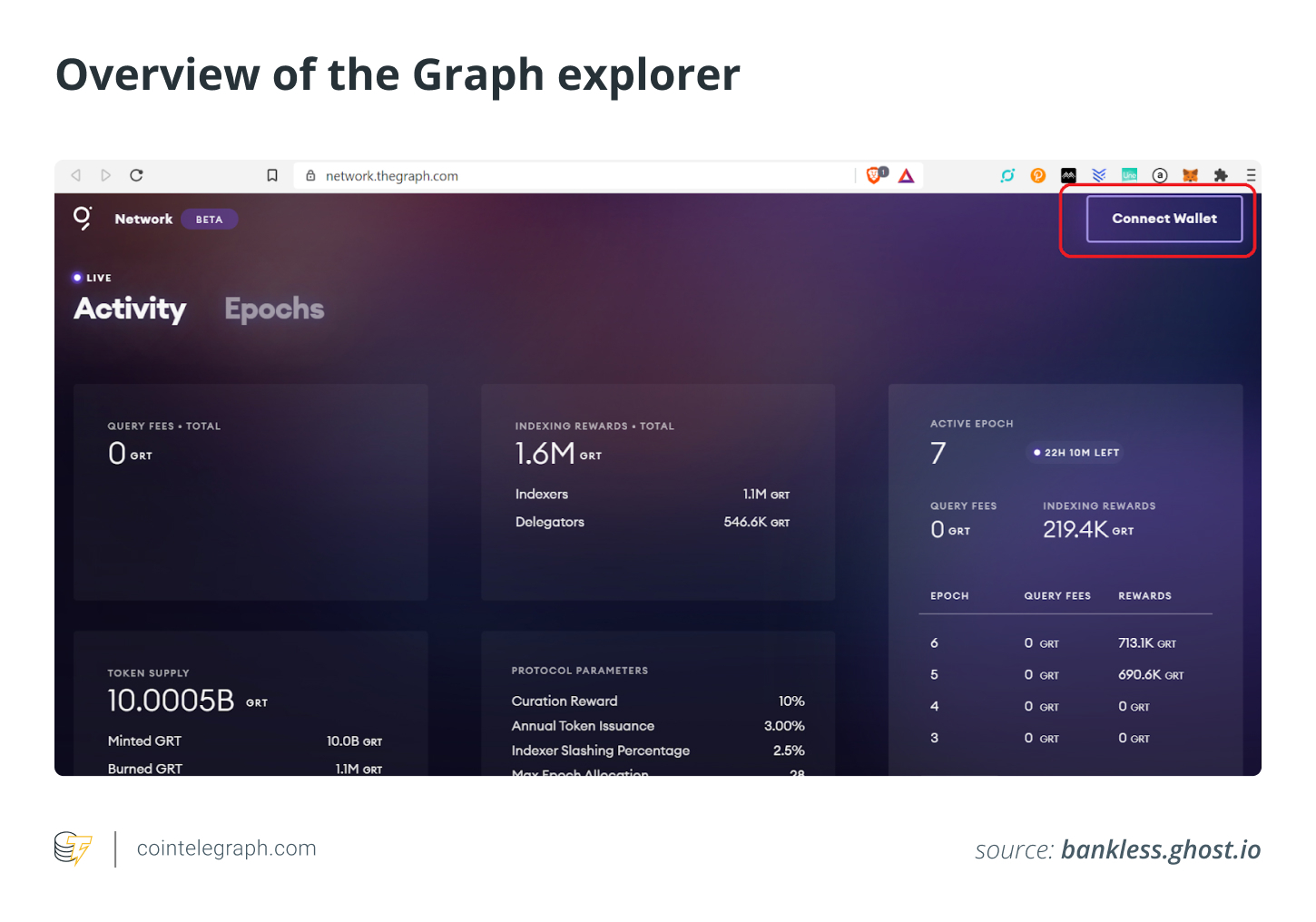 Overview of the Graph explorer