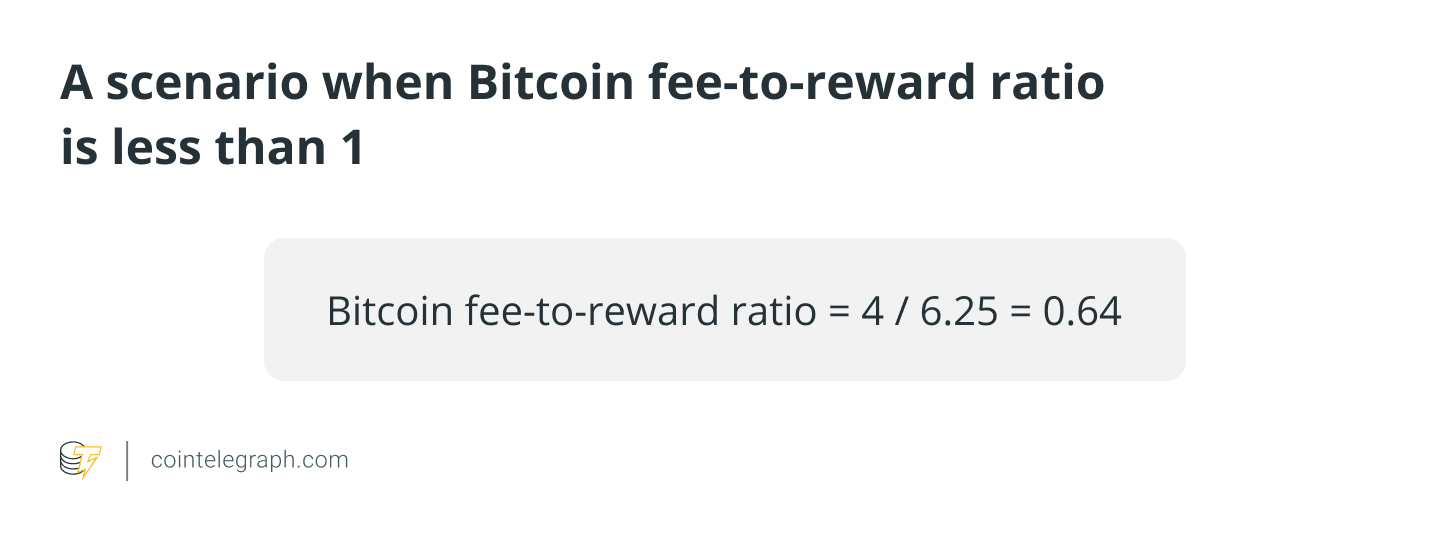 A scenario when Bitcoin fee-to-reward ratio is less than 1