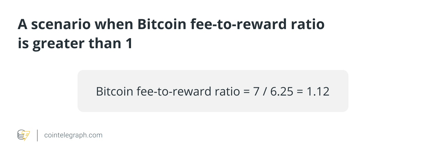 A scenario when Bitcoin fee-to-reward ratio is greater than 1
