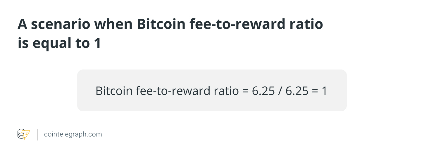 A scenario when Bitcoin fee-to-reward ratio is equal to 1