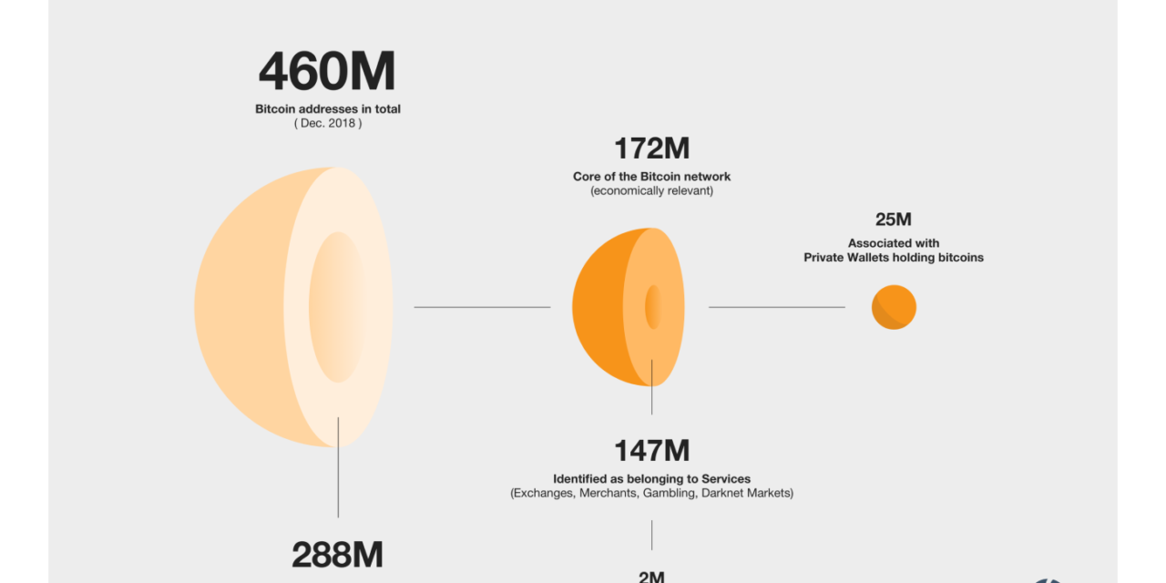What is Metcalfe’s Law, and why does it matter?