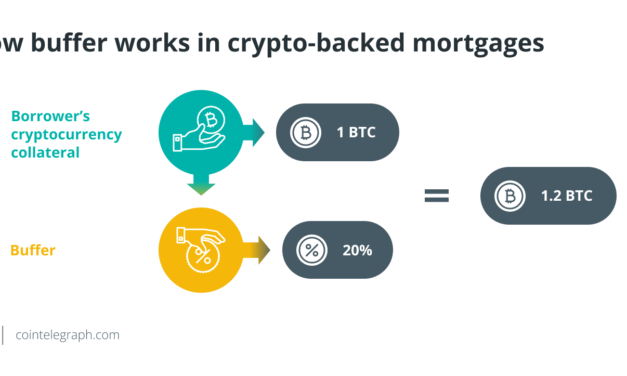 What are crypto-backed mortgages, and how do they work?