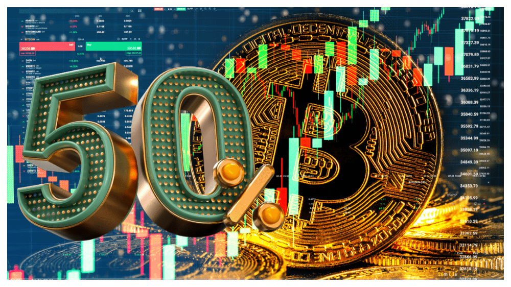 Tretí veľký test pre Bitcoin: Uvidíme nárast o 50+ %?