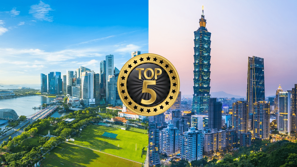 Zoznam najotvorenejších ekonomík na svete pre rok 2024