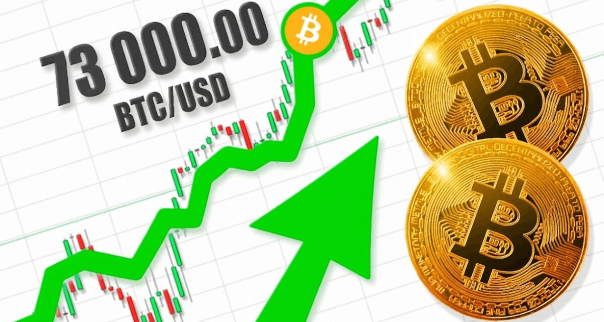 Bitcoin ukončuje závislosť od technologických akcií, cena prudko stúpa