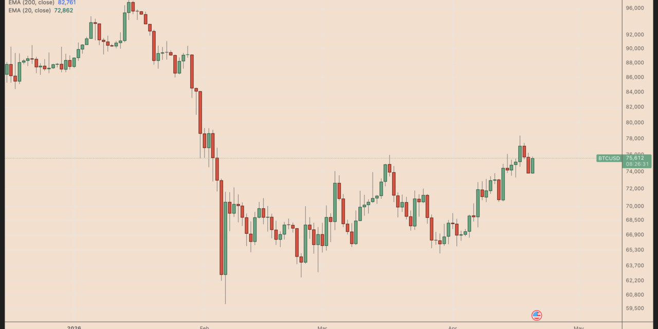 Bitcoin risks losing $70K as Strategy's STRC slips below $100