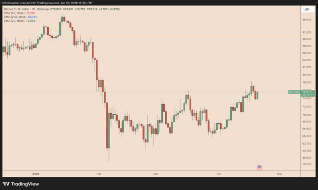 Bitcoin risks losing $70K as Strategy's STRC slips below $100