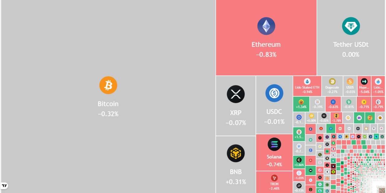 Price predictions 4/20: SPX, DXY, BTC, ETH, BNB, XRP, SOL, DOGE, HYPE, ADA