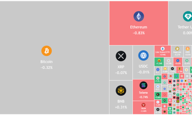 Price predictions 4/20: SPX, DXY, BTC, ETH, BNB, XRP, SOL, DOGE, HYPE, ADA