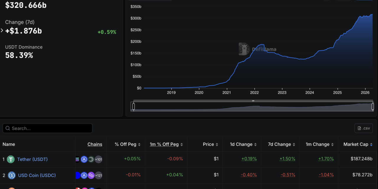 Tether takes 8.2% stake in Bitcoin mining finance platform Antalpha