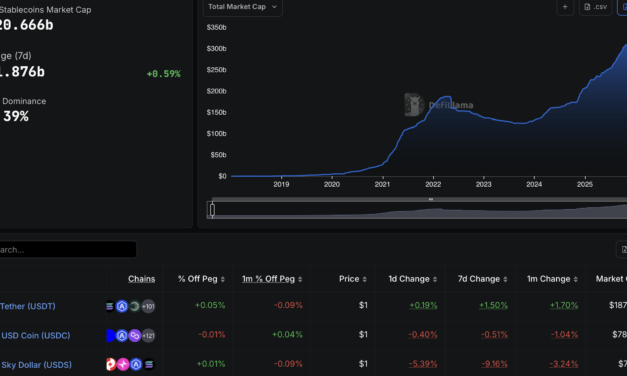 Tether takes 8.2% stake in Bitcoin mining finance platform Antalpha