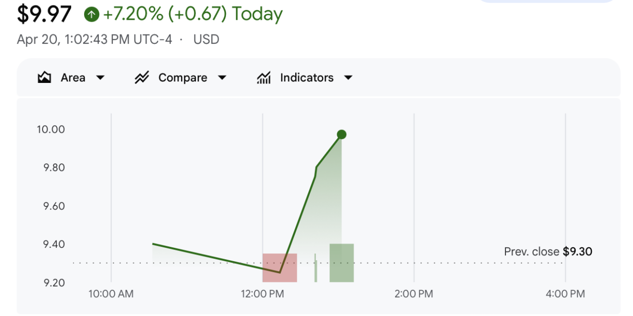Tether takes 8.2% stake in Bitcoin mining finance platform Antalpha
