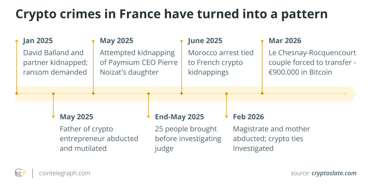 Inside the 'fake police raid' that forced a $1M Bitcoin transfer