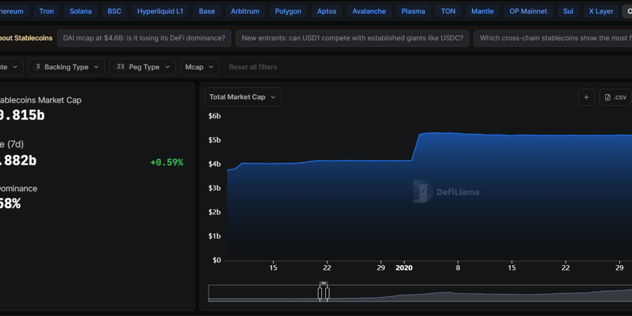European banks tap Fireblocks for MiCA-compliant euro stablecoin