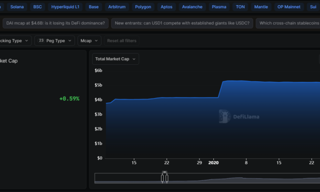 European banks tap Fireblocks for MiCA-compliant euro stablecoin