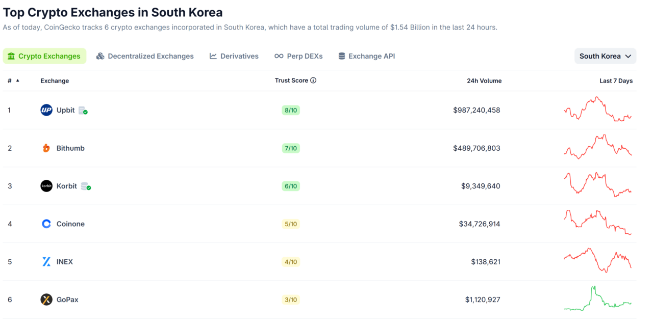 Bank of Korea governor backs CBDCs, deposit tokens in first address