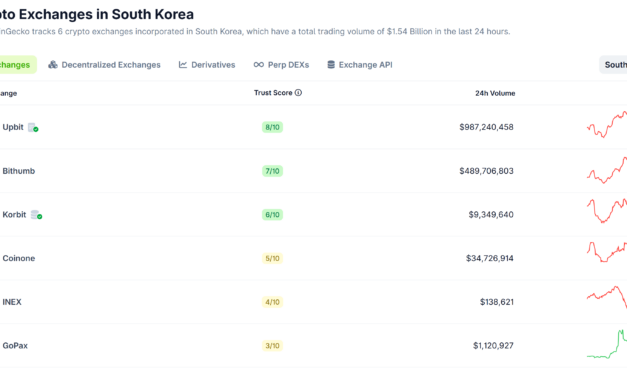 Bank of Korea governor backs CBDCs, deposit tokens in first address
