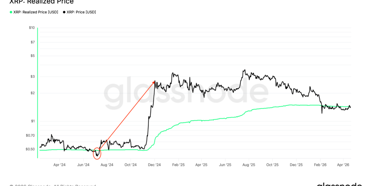 XRP holders back in profit as price eyes potential 55% breakout