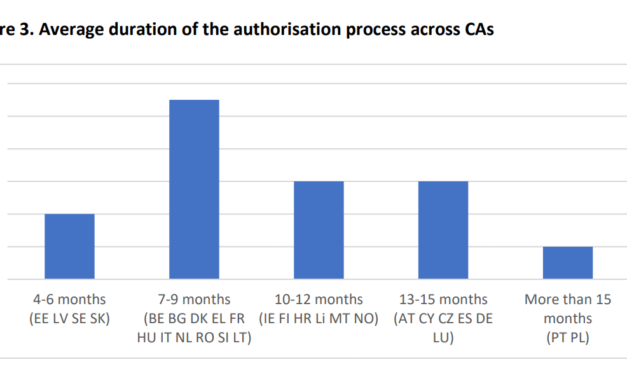 Poland stalls on crypto law, forcing local companies to move abroad