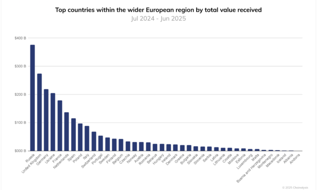European investors may switch banks for better crypto access, survey finds