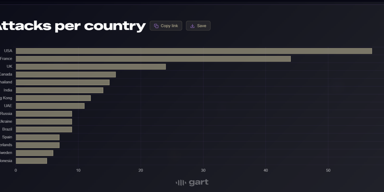 Fake delivery driver targets French crypto worker in armed home invasion