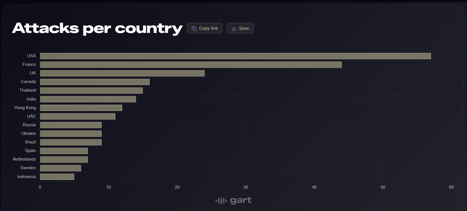 Cryptocurrencies, France, Security, Crimes, Self Custody