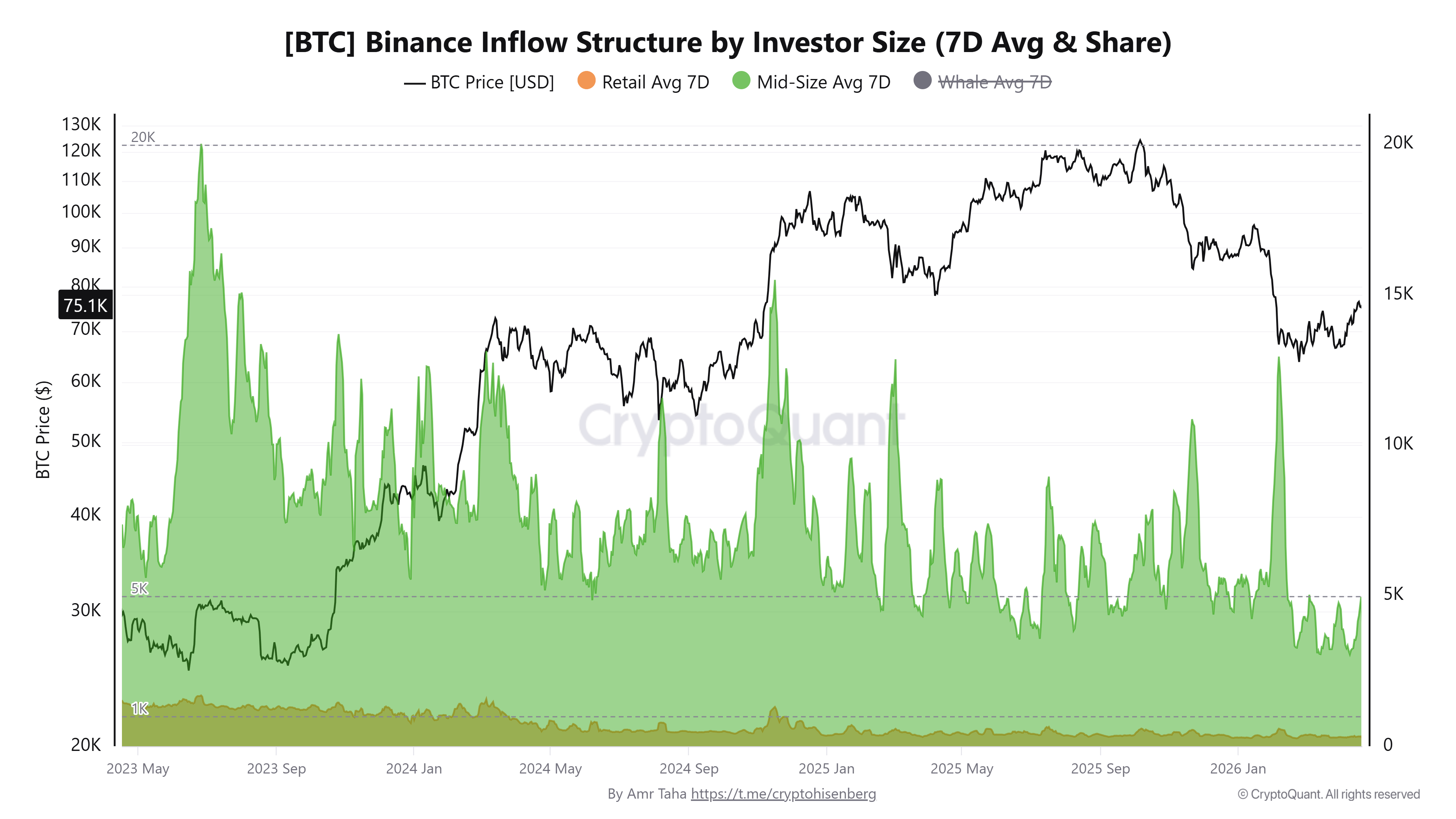 Coinbase, Cryptocurrencies, Bitcoin Price, Markets, Cryptocurrency Exchange, Binance, Price Analysis, Market Analysis, Cryptocurrency Investment