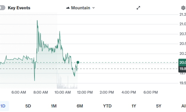 Core Scientific plans $3.3B debt raise to fund AI data center push